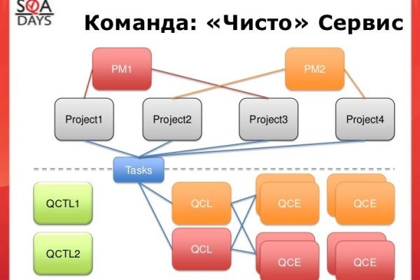 Ссылка кракен vk2 top