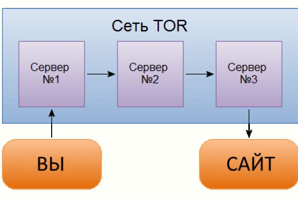 Кракен онион тор