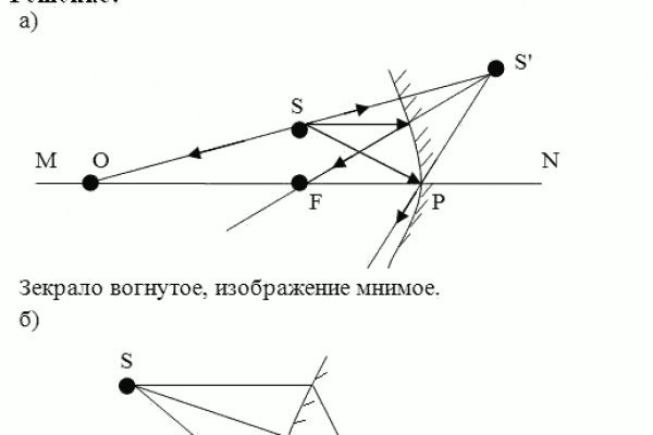 Kraken официальное зеркало kraken dark link