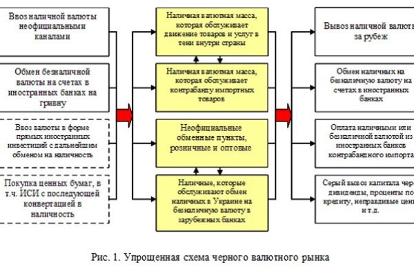 Даркнет официальный сайт на русском